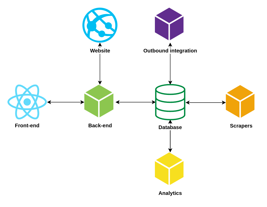 System architecture diagram